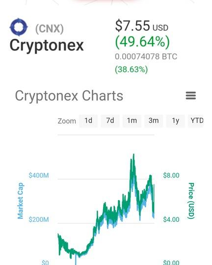 Cryptocommunica's tweet photo. Cryptonex 49.64% a huge JUMP its comes again in just 24 hours actual TOP10 Crypto Currency price index #bitcoin #btc #ADA #cryptocurrency #digitalcurrency #litecoin #ethereum #bitcoincash #ripple #XRP #dash #IOTA #cardano for #USA #EUROPE #Asia Trading https://t.co/ZI9NnsV3jp https://t.co/ZGbagZQOjQ