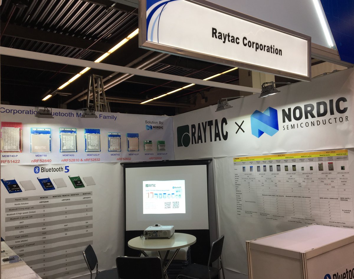 RaytacCorp's tweet photo. How far #Nordic #nRF52840 can reach?
Check it out #Raytac MDBT50 module at Embedded World you will know it!
Hall 3 / 3-613
#nRF52840
#MDBT50
#Long Range https://t.co/IL3wu1zJ6j