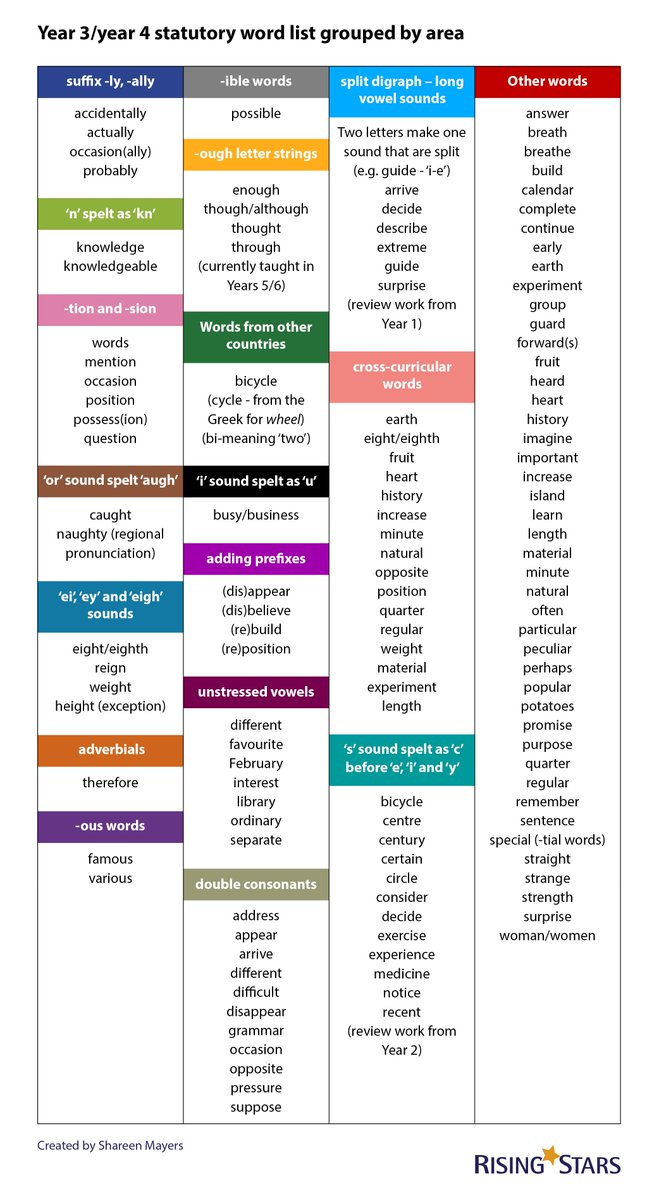 download appetite regulation use of stimulants and cultural and biological