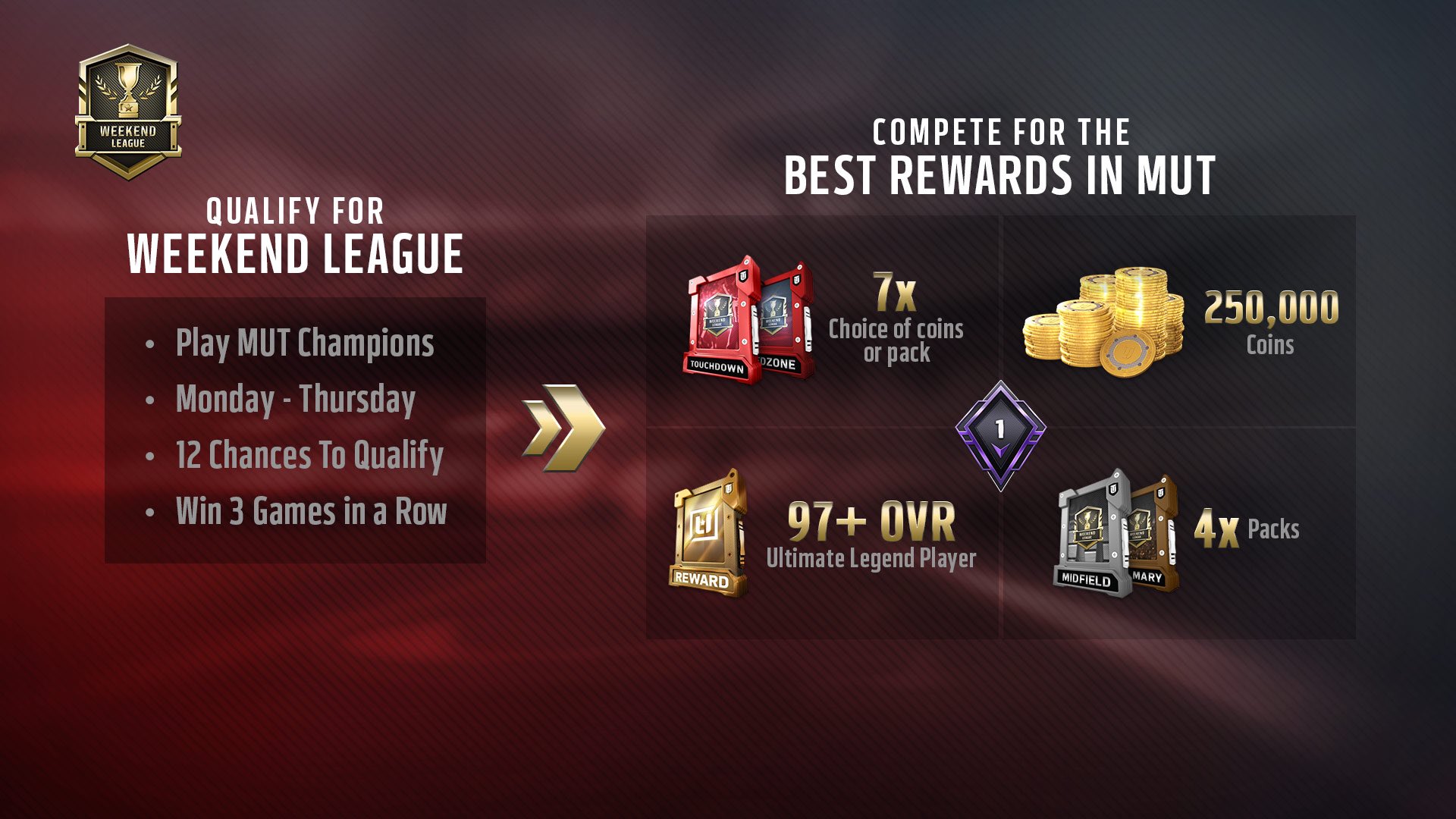 Madden Ultimate Team on X: 'Play MUT Champions Monday - Thursday