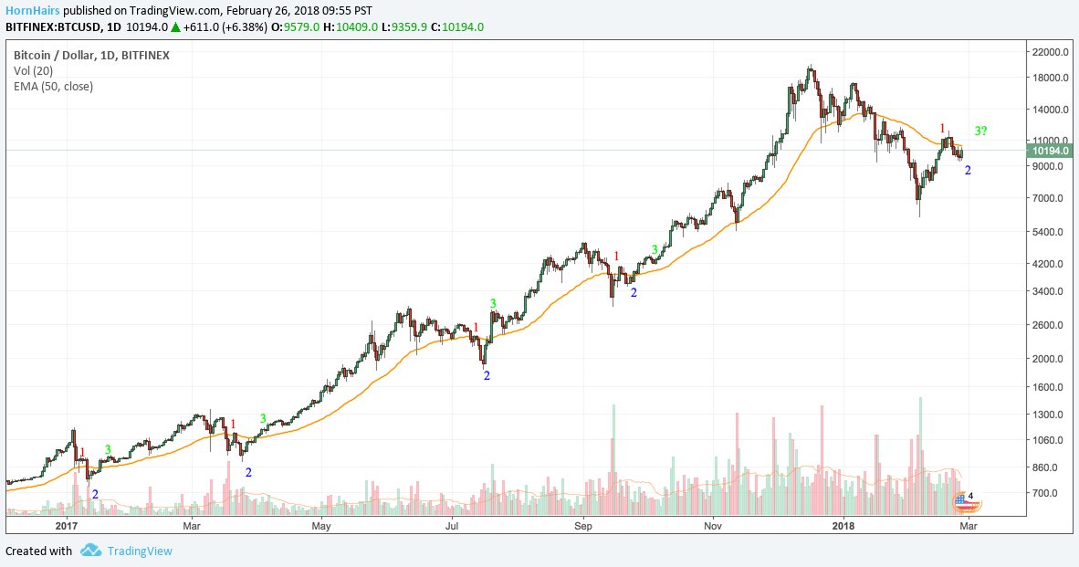 Chart Mate