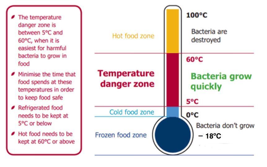 acinstallhire's tweet photo. #Adelaide it is so important to keep #food #cold. Our #coolrooms are available to help you at your next function! ❄❄ https://t.co/dUrtHjPuJD https://t.co/8r1hHuQsVD