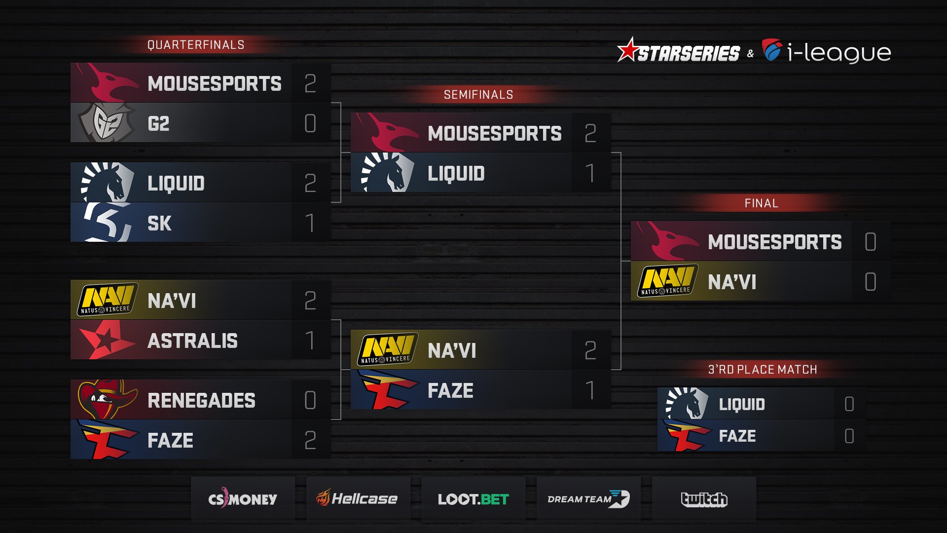 StarLadder CSGO on Twitter "This is how tournament bracket of 
