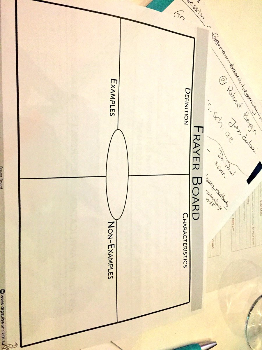 Seba_Moussalli's tweet image. Another tool for building &amp;amp; developing vocabulary in #mathematics by Dr. Paul Swan #MiddleEastMaths #mathsconference #dubai