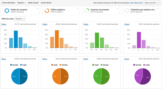 MarinaLopez91's tweet photo. Cómo crear una buena audiencia para hacer remarketing efectivo en Adwords https://t.co/llebJck2jH  vía @unbounce https://t.co/evX8wwYwuG