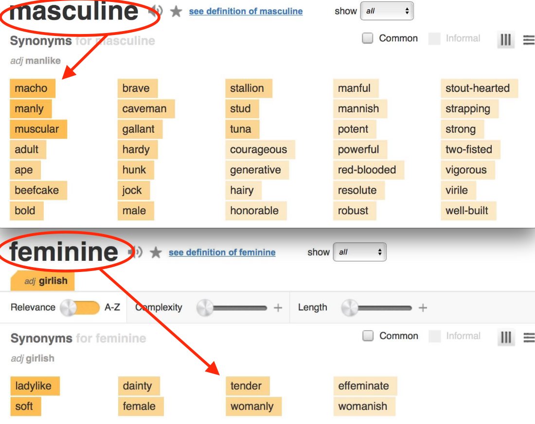 across synonym across synonym