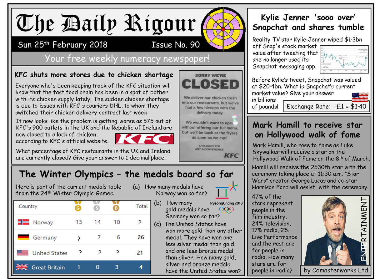 RigourMaths's tweet photo. Want to improve your numeracy skills? Try this weeks #DailyRigour 90, your FREE numeracy newspaper. Stories this week feature the latest medal count from @pyeongchang2018 and a new star on #HollywoodWalkOfFame. Congratulations @HamillHimself ! #numeracy #CfE #parentalengagement https://t.co/syaCv4seJr