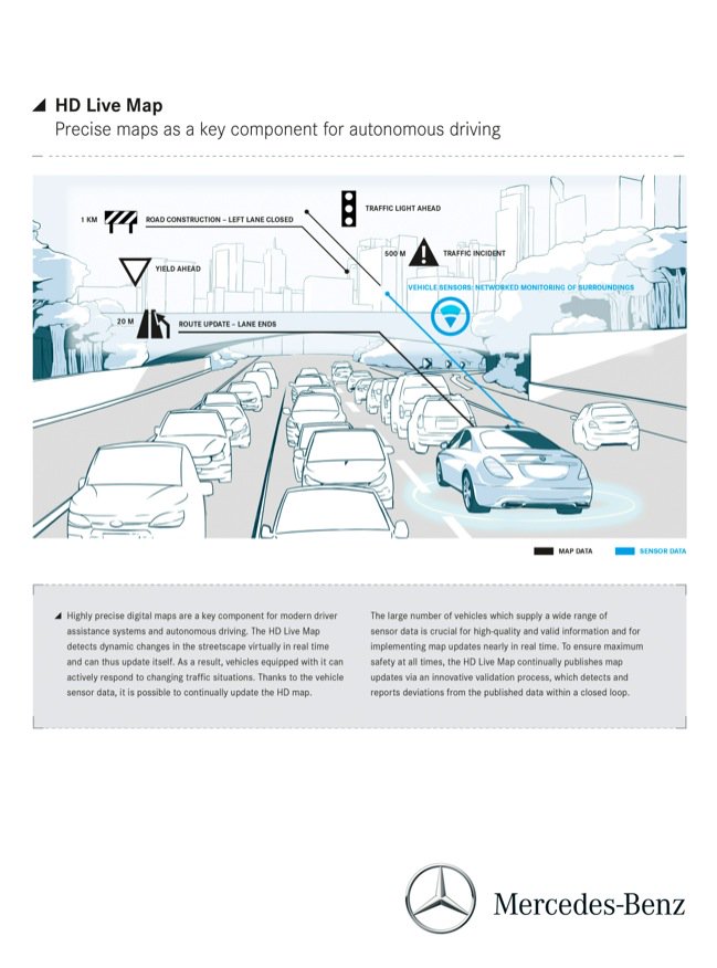 automotorcope's tweet photo. #HDLiveMap #Daimler #HERE en los futuros @MercedesBenz #conduccionautonoma @EAguirreCarcer https://t.co/fvd7kq9wvM https://t.co/AV97RZEa7V