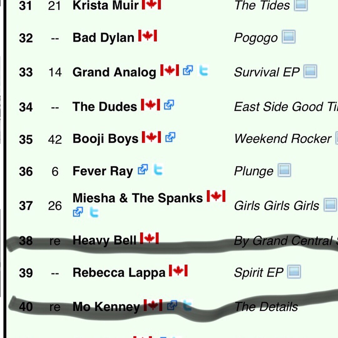 rebecca_lappa's tweet photo. #SpiritEP is number #39 on #earshots #national #top50 thatโs amazing! On my way to #winnipeg and that was some nic news. #womeninmusic https://t.co/XBZZ7KzeKO