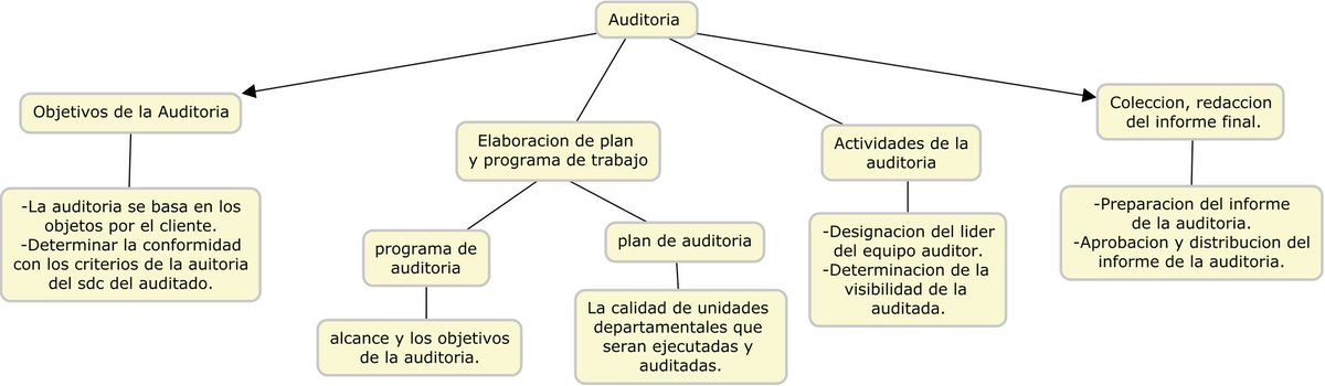 joseduarte_1998's tweet photo. GRUPO#3 AUDITORIA INFORMATICA
JOSE DUARTE #cs3vesp https://t.co/ecCh0chqbr