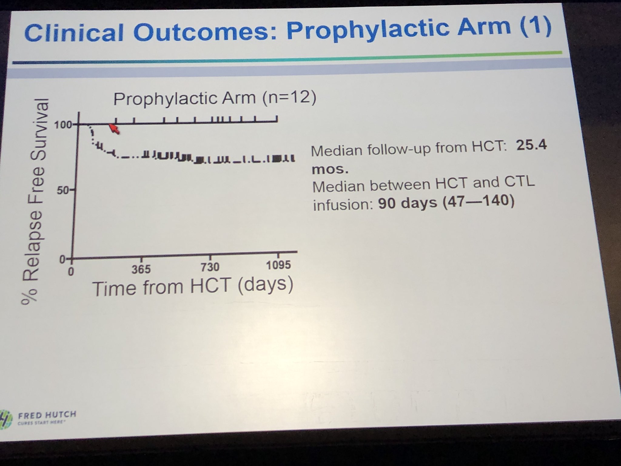 Aaron Logan, MD, PhD, MPhil — DONATE BLOOD! on Twitter "BMTTandem18