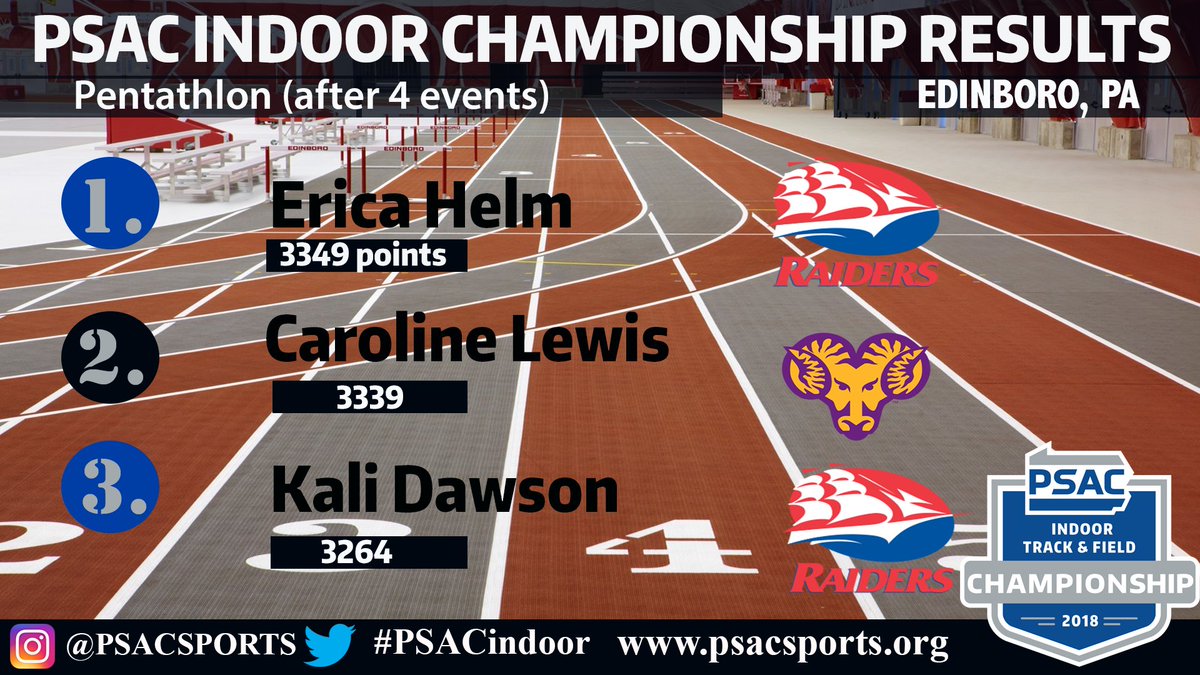 PSACTF's tweet photo. Here are top three finishers in the pentathlon. FINAL results #PSACindoor https://t.co/BI99m1OS5u