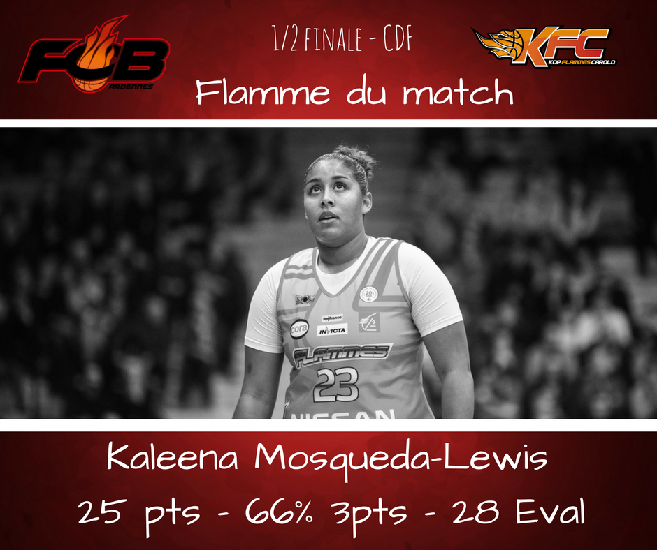kopflammes's tweet photo. 🔥 Flamme du match 🔥
Avec 25 points, 66% de réussite à 3 points pour une évaluation à 28, Kaleena a grandement contribué à cette première victoire en terre montpelliéraine. #KopFlammes #GoFlammes #TeamOnFire #BackToBercy https://t.co/H2njS3KRaN