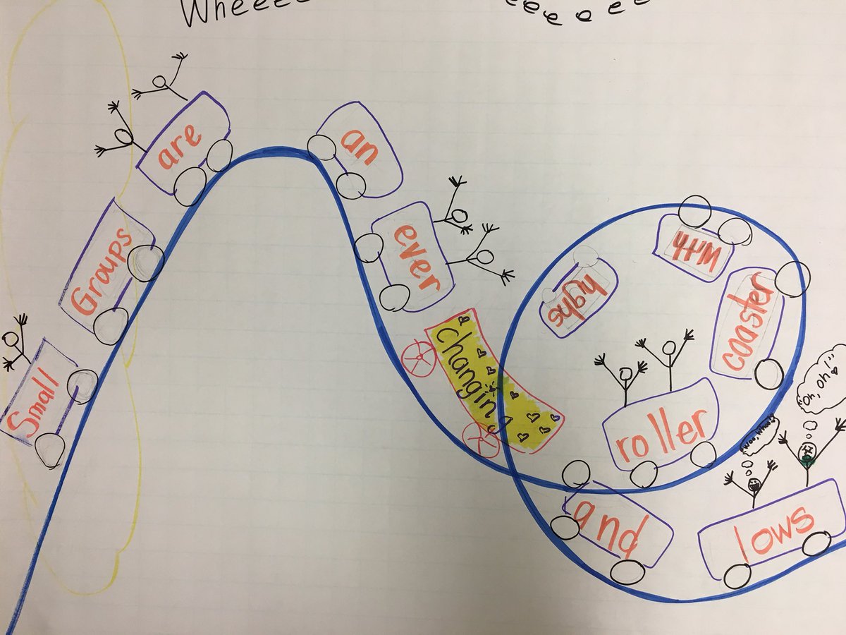 LDCLiteracy's tweet photo. LDC teachers engaging in activities to support early literacy development. @lausd_ldc https://t.co/99tC6PtiGs