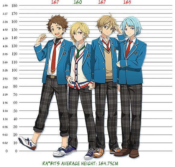 Slightly inaccurate) height chart bc my friends were talking about it |  Danganronpa Amino
