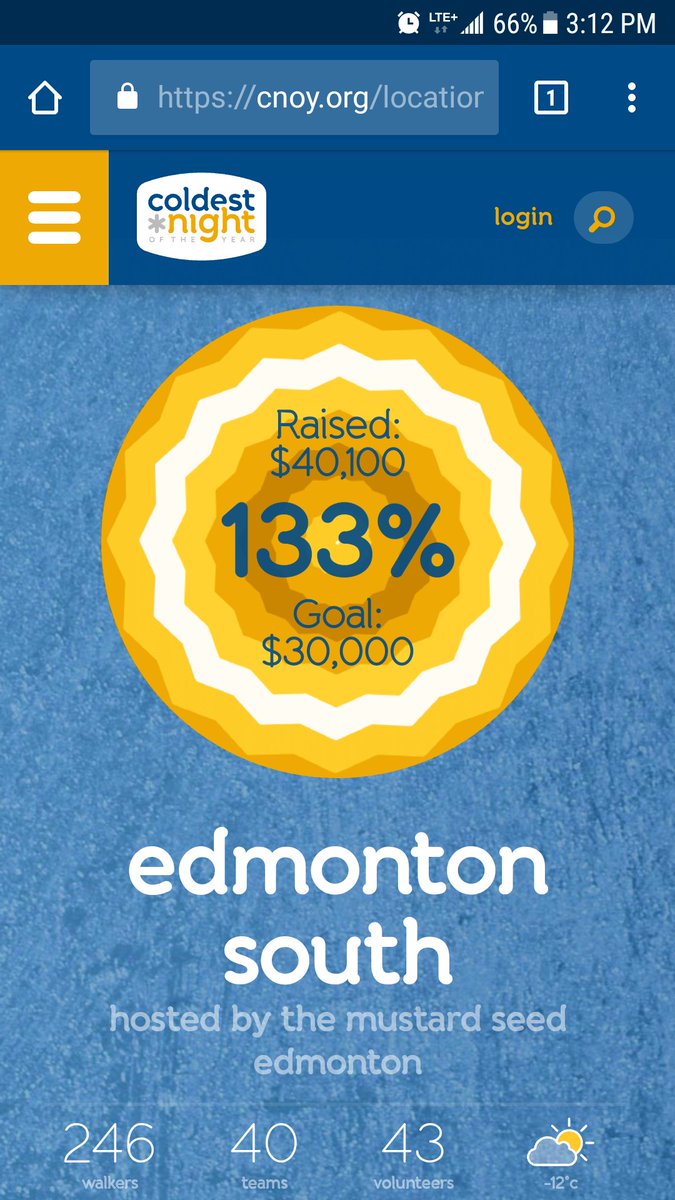 mustardseedcan's tweet photo. We broke $40,000!!!!
Thanks to all of our supporters. Let's keep it going #Edmonton!
#WalkWithTMS #CNOY18 https://t.co/1vMhzO0Qam
