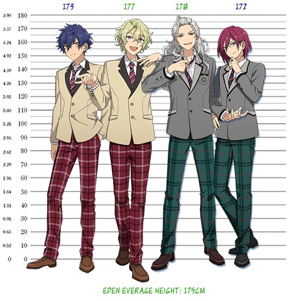 Cn Enstars News On Twitter Updated Enstars Height Chart To Include All The Students Enjoy Https T Co Zqrop9e9yc Animate height based on children's height. updated enstars height chart