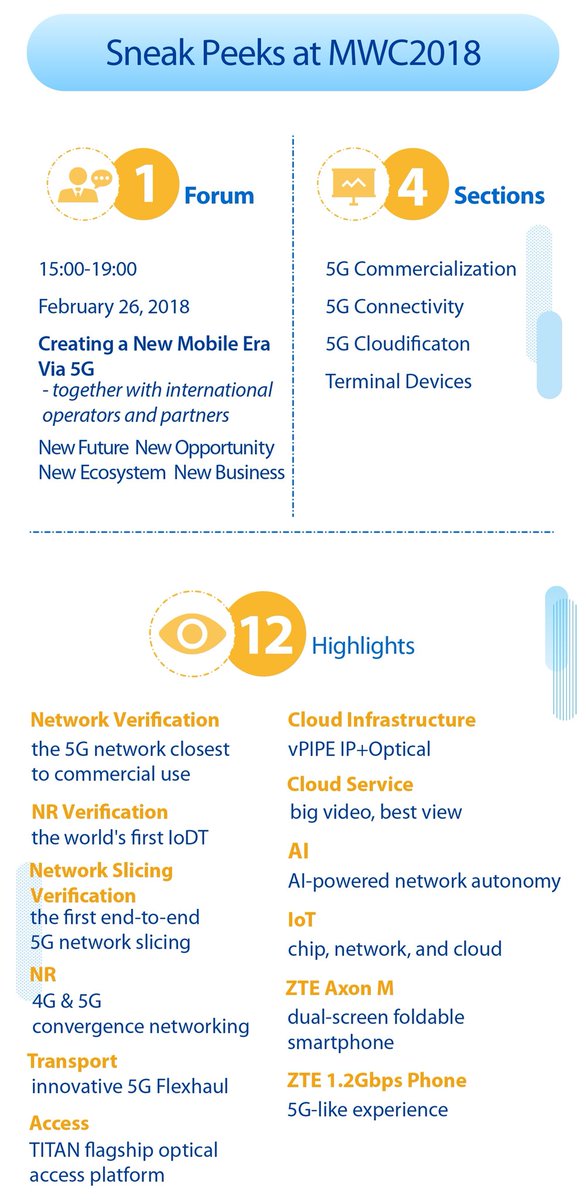 ZTEPress's tweet photo. #MWC18 kicks off in just 2 days. ZTE is leading #5G innovations with 3 competitive advantages. Visit minisite for more exciting highlights: https://t.co/INwm12DHEQ https://t.co/nLQrzwks3i