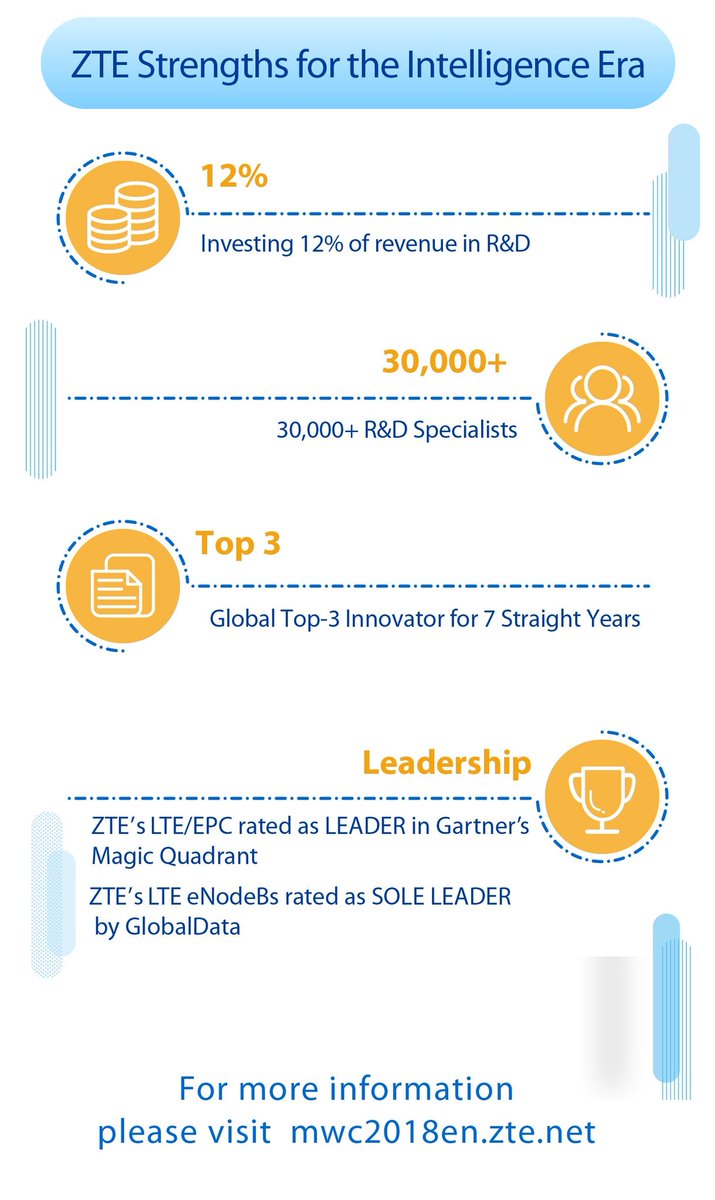 ZTEPress's tweet photo. #MWC18 kicks off in just 2 days. ZTE is leading #5G innovations with 3 competitive advantages. Visit minisite for more exciting highlights: https://t.co/INwm12DHEQ https://t.co/nLQrzwks3i