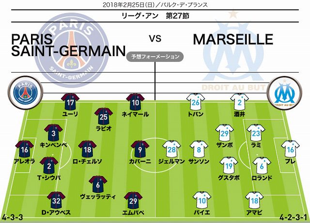 サッカーダイジェスト リーグ アン展望 パリsg マルセイユ 首位快走のホームチームが有利 酒井はネイマールらにどう対応する リーグ アン フランス パリ サンジェルマン マルセイユ 酒井宏樹 ネイマール カバーニ トバン パイエ クープ