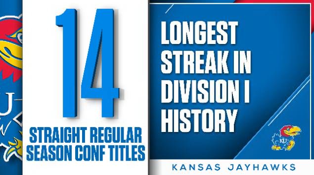 ESPNInsights's tweet photo. @KUHoops has now won 8 straight road games against top-10 opponents, a streak twice as long as any other in D-I history.

Then again, they also clinched this: https://t.co/WsbKCjYVE3