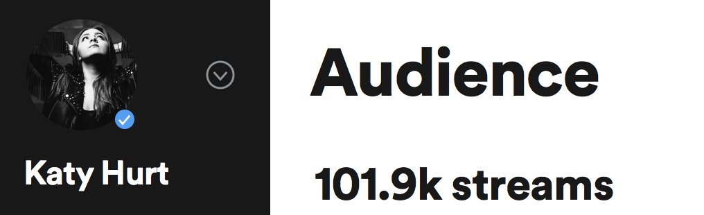KT_Hurt13's tweet image. We have now had over 100,000 streams on Spotify for the #Piecesofme EP! Huge thank you to everyone who has streamed and playlisted the tracks 🎉😍👏 #crazy #majorlove 
@Spotify @healersbanduk