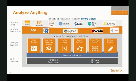 kimdossey's tweet image. @BrianTWood summarizes the @awscloud options for deploying @Teradata -includes Teradata Everywhere #IntelliCloud on AWS, as well as “Do It Yourself” choices in the AWS Marketplace. bit.ly/2op8xQe