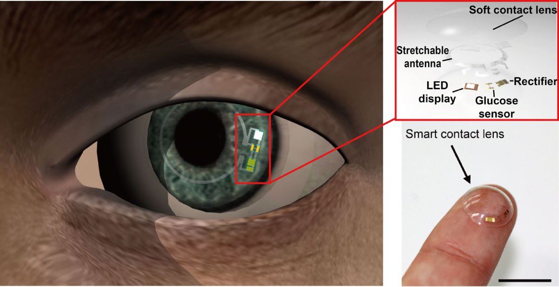 PetiotEric's tweet photo. [ #EnhancedHumans ] 
Smart Contact Lenses Could Screen for Pre-Diabetes and Monitor Glucose Levels
https://t.co/IdttcirjaH

#Healthcare #Digital #Data #AI #Tech #Predictive  
#Innovation #FutureOfWork #Health https://t.co/vZNwoSBKtg