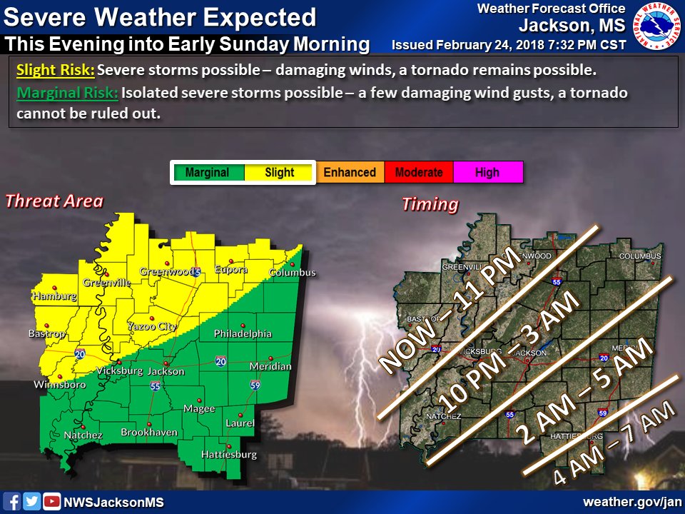 NWS Jackson MS on Twitter "Severe Weather Update We still expect a line of strong to at times