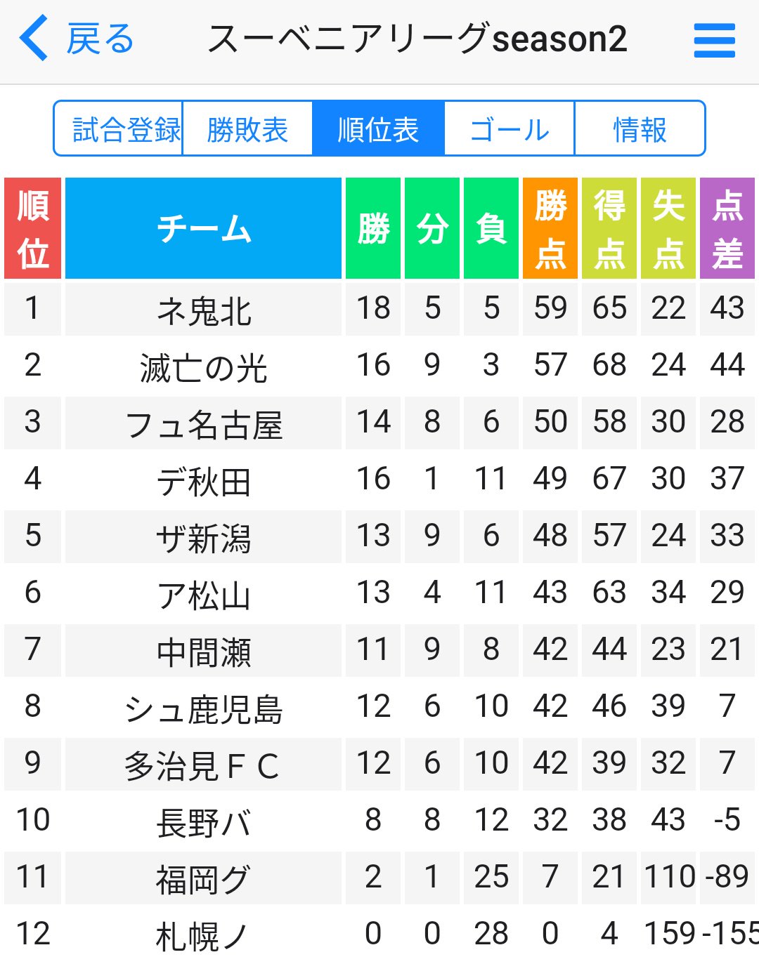 スーベニアリーグ公式 Souvenir League Twitter