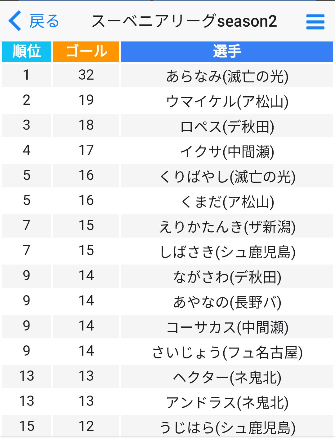 スーベニアリーグ公式 Souvenir League Twitter