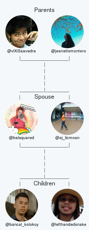 balsquared's tweet photo. My twitter family:
Parents: @viXiSaavedra @jeanettemontero
Spouse: @ej_licmoan
Children: @bancal_kolokoy @lefthandedsnake

via https://t.co/v944EGktsU

. https://t.co/tknRbIJaFA