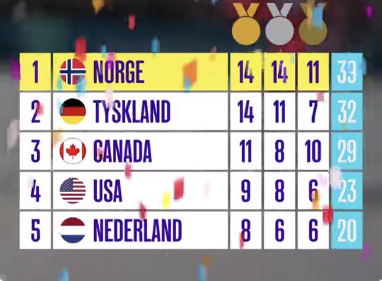 Sarahch1998's tweet photo. 🇳🇴😎 https://t.co/DmL7WEy4pr