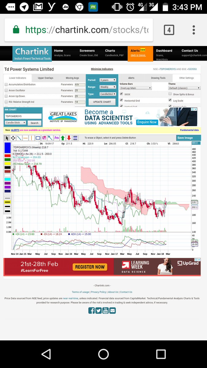 Bullshit_Market's tweet image. Planning to enter #tdpowersystem tomorrow at market price as investment!! CMP 218, tgt 330. TF 6-12 months! strict SL 200.
