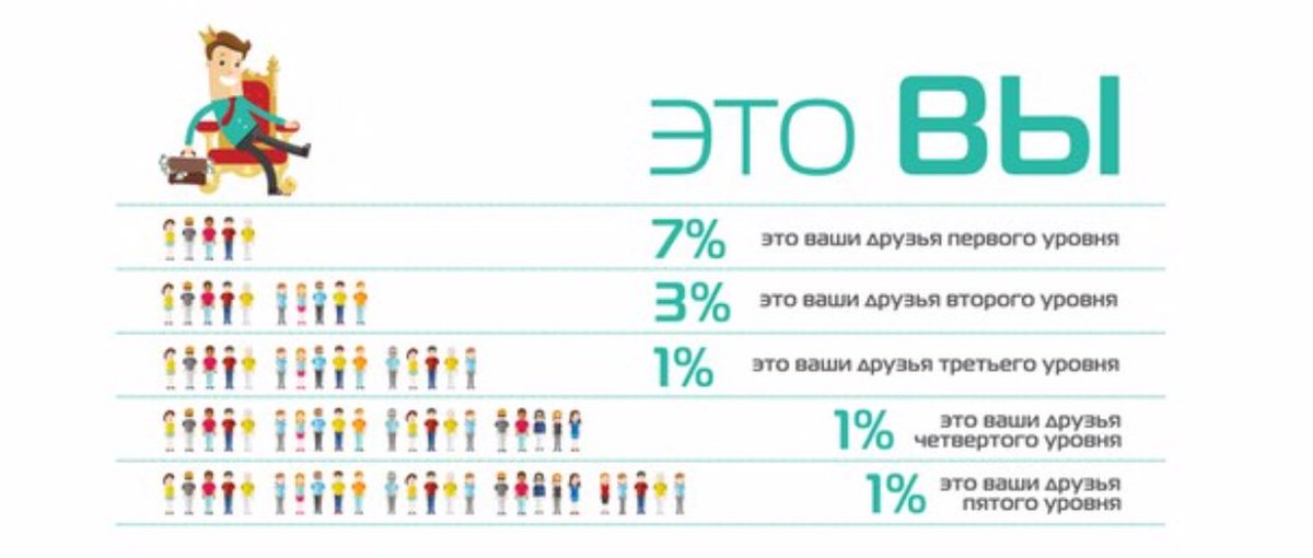 gsmcorpofficial's tweet image. Сетевой маркетинг Gsmcorporacia

В компании Gsmcorporacia появилась возможность зарабатывать деньги привлекая в компанию новых абонентов.

Другие подробности программы вы можете узнать на нашем сайте: 
gsmcorporacia.ru/partner/

#работавудовольствие #сетевойбизнес #сетевойэтомодно
