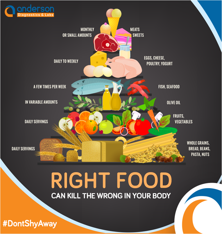 _AndersonLabs's tweet photo. Did you know that a Mediterranean diet has the most protection against cancer? #BreastCancerAwareness #FoodForHealth #HealthTips https://t.co/hkIROvtdrh