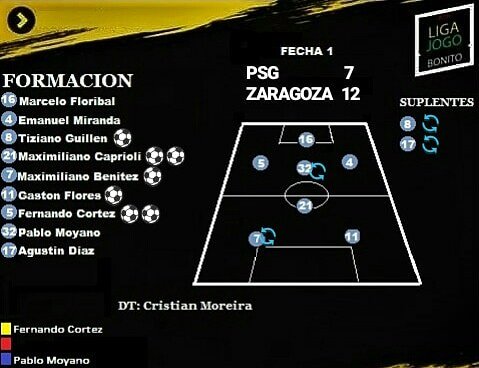 PSG_AMATEUR's tweet photo. #Futbol7 ESTADÍSTICA Fecha 1 https://t.co/3nlDigu3xS