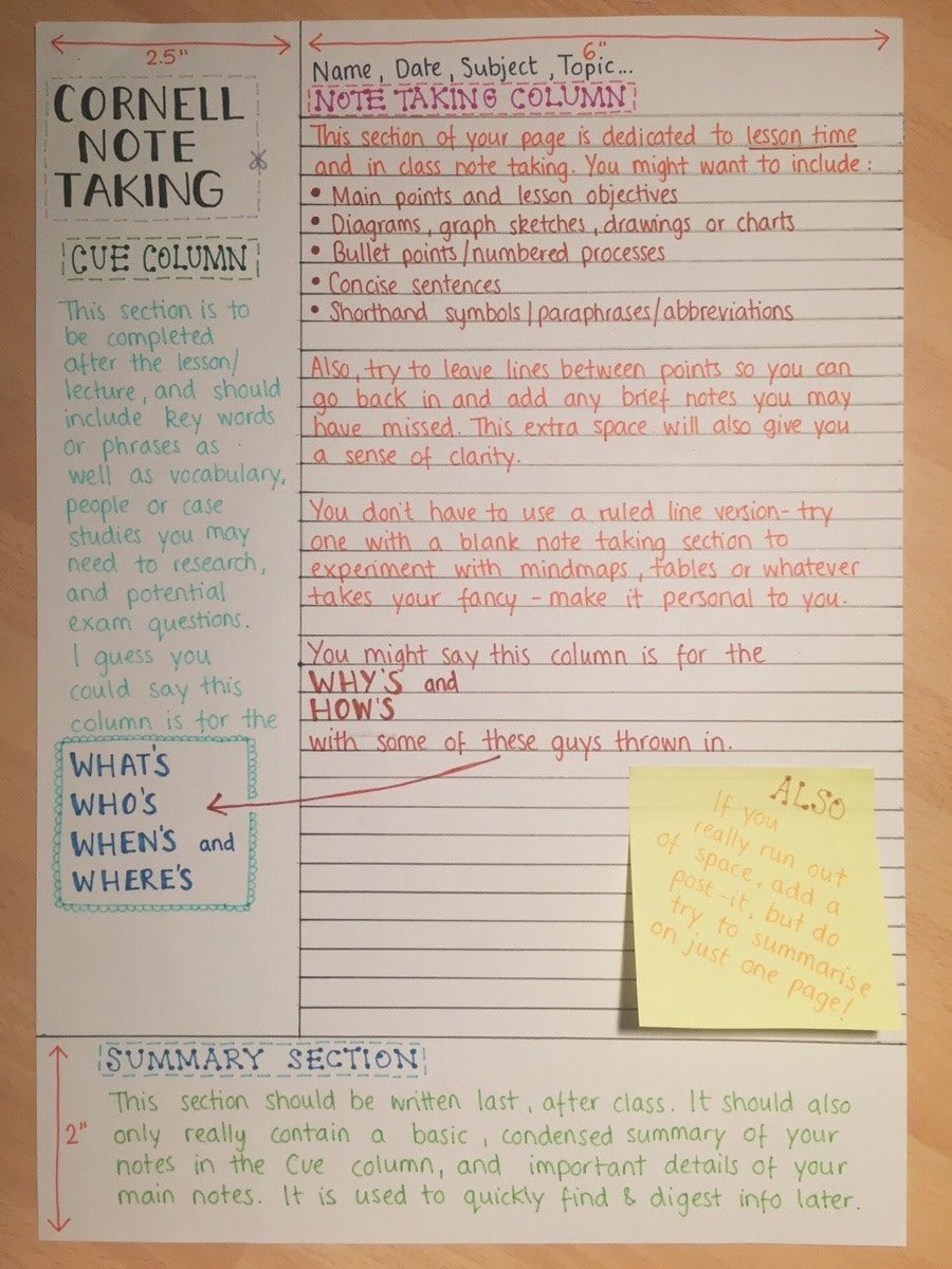 NoadsHistEsn's tweet photo. A key ingredient to success within History is knowledge and the ability to apply this. Re-writing and taking notes is a basic but useful first strategy. Try the Cornell note taking system to help you do this most effectively. #revision #aqa #cornellnotetaking https://t.co/g3skurd22S