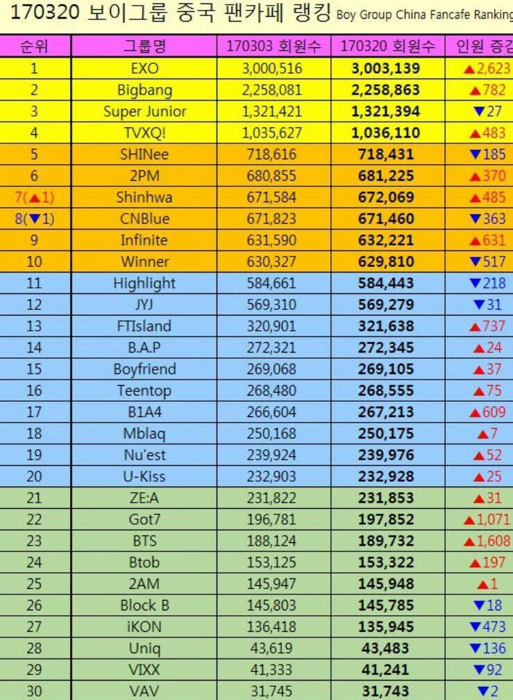 Корейские группы названия. К поп группы список. K-pop обложка названий. K pop группы список. K pop надпись.