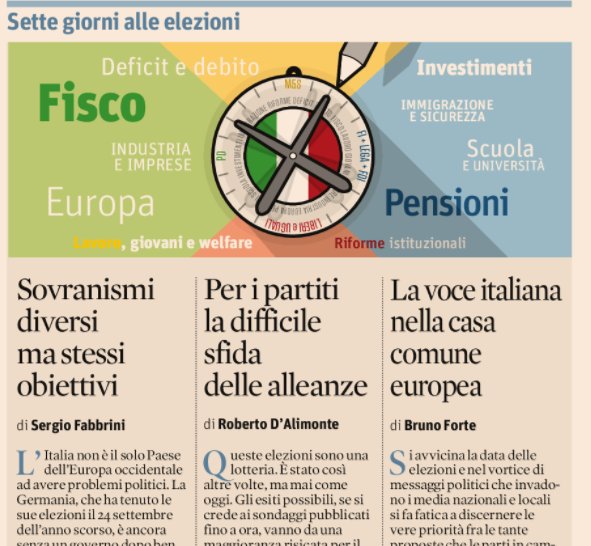 sole24ore's tweet photo. Sette giorni alle #ElezioniPolitiche2018: oggi sul @sole24ore le riflessioni di Sergio Fabbrini @profdalimonte e Bruno Forte #fattinonpromesse #iotivotose https://t.co/kzeAA79ln0