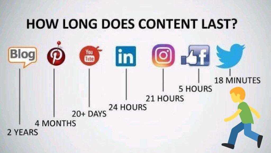 Content Lifecycle: How Long Does #Content Last? 

#Marketing #ContentMarketing #Digital #DigitalMarketing #Blogging #Social #SocialMedia #SMM RT @tonypee90