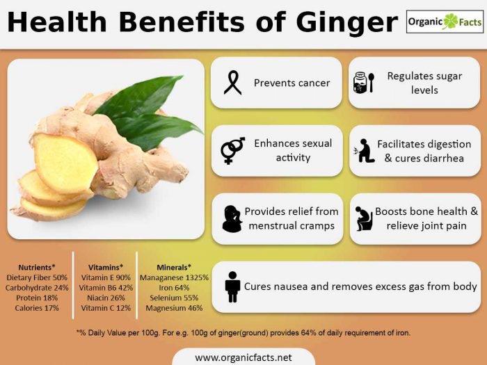 Livehapylife's tweet image. Ginger is one of the most ancient spices worldwide. It has become well-known for its health benefits, which include its ability to boost bone health, strengthen the immune system, increase appetite, prevent various types of cancer. #SuperFood #kingofnutrition #Herbalife