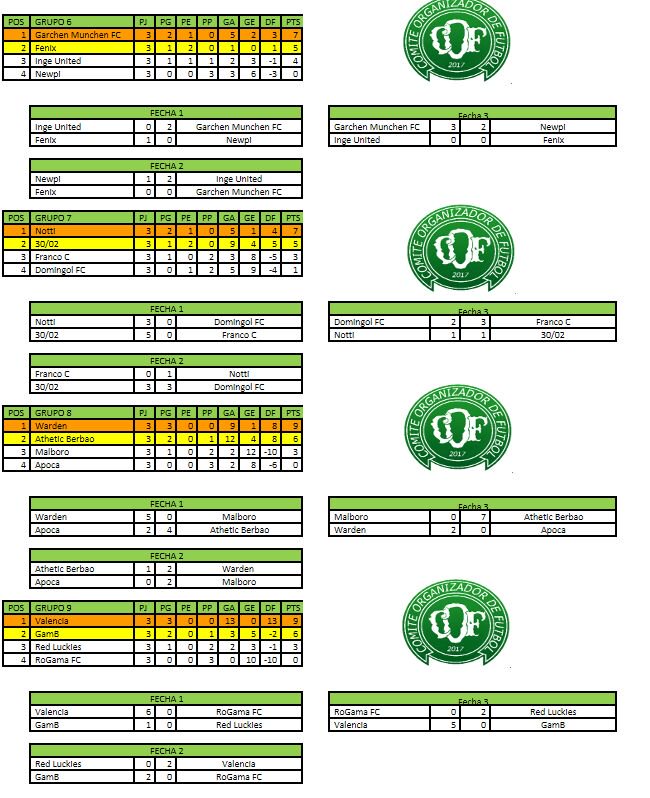 Después de duros partidos en fase de grupo estos son los resultados