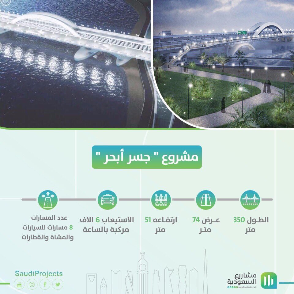 SaudiProject's tweet photo. طرح مشروع #جسر_أبحر بـ #جدة للترسية بعد موافقة اللجنة الوزارية للنقل العام بجدة برئاسة الأمير خالد الفيصل أمير منطقة #مكة_المكرمة https://t.co/29aC94LkL6