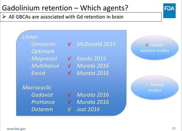 Wagner_Nephro's tweet photo. Which gadolinium-based contrast agents enter the brain? “[I]t was soon demonstrated that it was all of the agents,” Karen Bleich, M.D., Division of Medical Imaging Products, September 8, 2017 FDA MIDAC meeting, https://t.co/awj7aWAeJ9
#gadolinium #reten… https://t.co/78ap1dYyo2 https://t.co/RRCggpwB3d