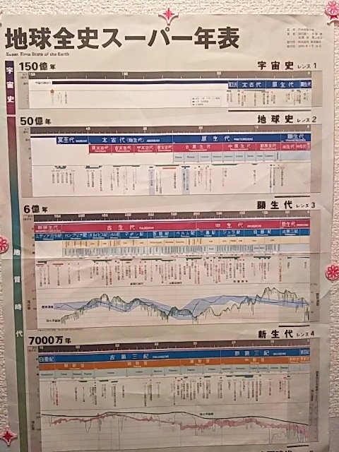 林 潤 岡山市議会議員 壁に岩波書店の地球全史スーパー年表が貼っています 宇宙の始まりから現代まで時代を概観できる年表です 日本地質学会の監修で地磁気年代も書いてあります 今度 イオニアンが千葉のチバニアンになるようです そこで自分で 林 潤 岡山市議会議員 壁に岩波書店の地球全史スーパー年表が貼っています 宇宙の始まりから現代まで時代を概観できる年表です 日本地質学会の監修で地磁気年代も書いてあります 今度 イオニアンが千葉のチバニアンになるようです そこで自分で