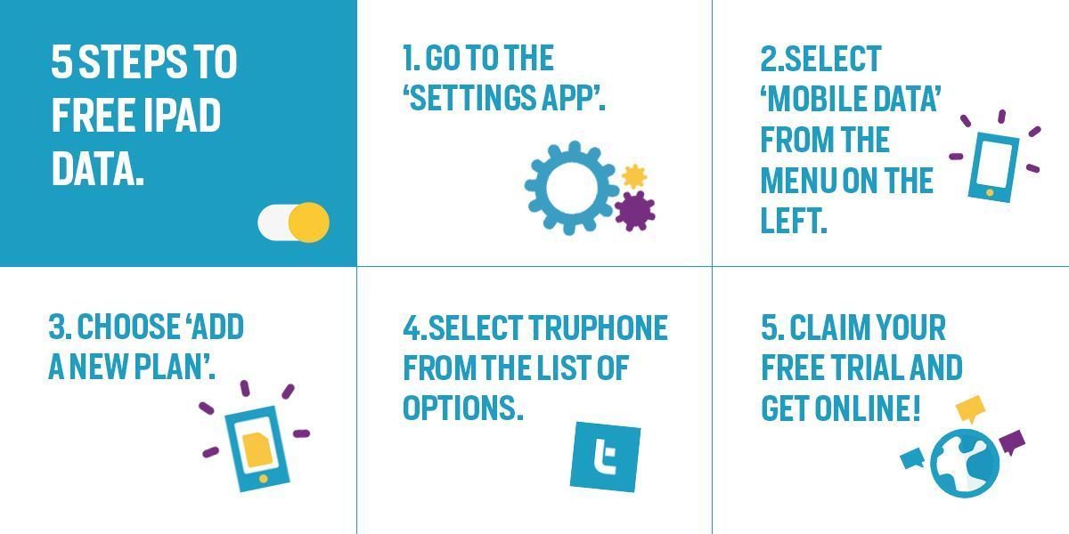 5 quick and easy steps to getting free data on your iPad: buff.ly/2Frbjvz