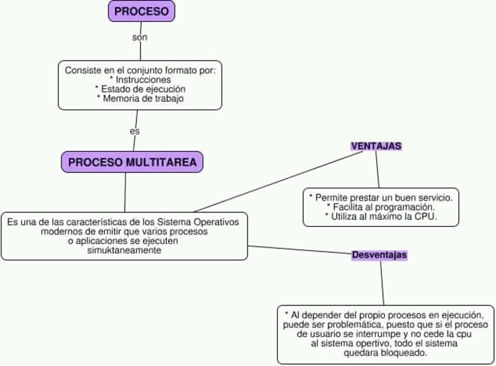 jpenafiel97's tweet photo. #cs3vesp
Sistema operativo https://t.co/30JMOf5PWy