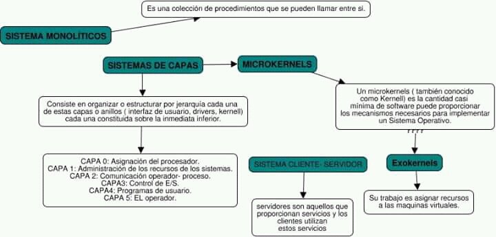jpenafiel97's tweet photo. #cs3vesp
Sistema Operativo https://t.co/ZYVVtbCa1m