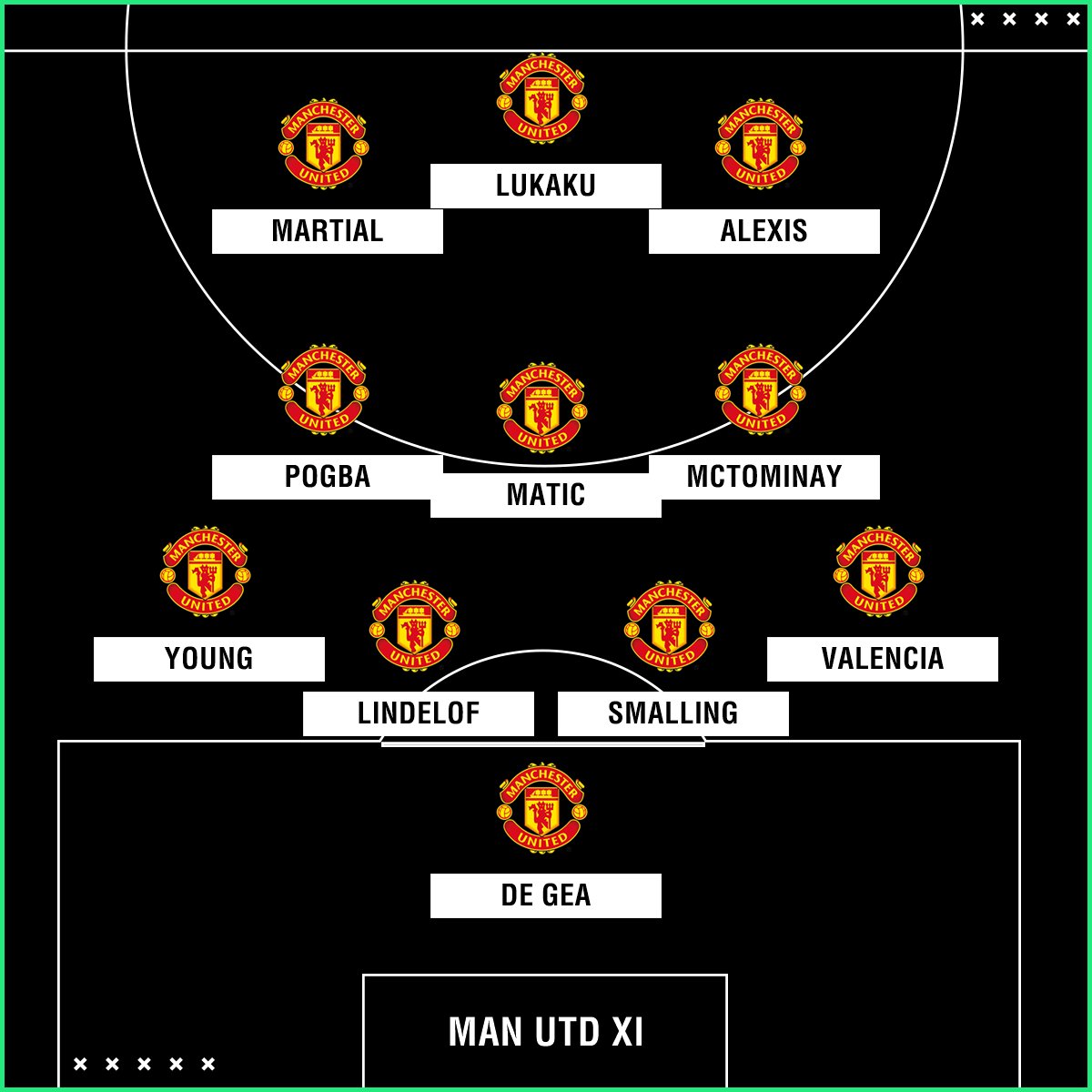Sestavy Manchester United Vs Chelsea Chelsea Fc Cesko Slovenske Neoficialni Stranky